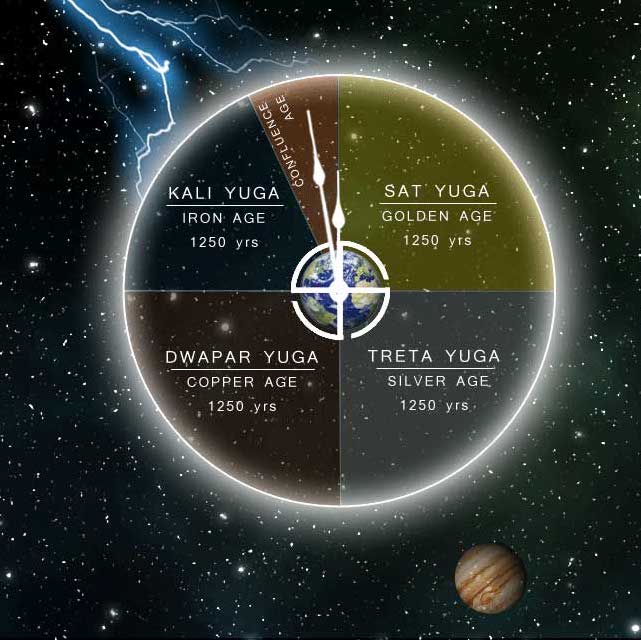 WORLD TIME CYCLE God Has Come